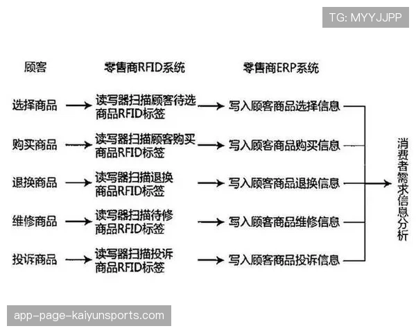 协同编辑平台提升生产效率 优化工作流程